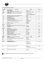 Preview for 20 page of tecnoelettra AT206 User Manual