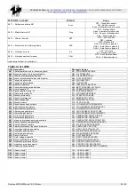 Preview for 25 page of tecnoelettra TE805 Manual