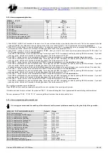 Preview for 36 page of tecnoelettra TE805 Manual