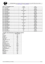 Preview for 51 page of tecnoelettra TE805 Manual