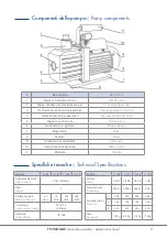 Preview for 2 page of Tecnogas 11165 Operation Manual