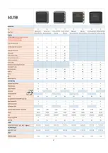 Preview for 7 page of Tecnogas TEO706MB Service Manual