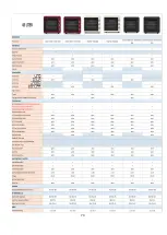 Preview for 73 page of Tecnogas TEO706MB Service Manual