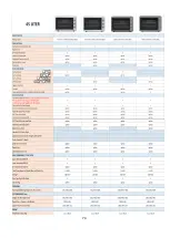 Preview for 74 page of Tecnogas TEO706MB Service Manual