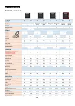 Preview for 92 page of Tecnogas TEO706MB Service Manual