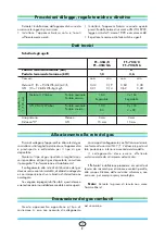 Preview for 6 page of Tecnoinox FT 35G/0 Instruction Manual For Installation And Use