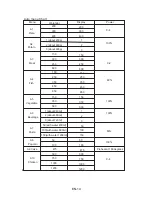 Preview for 14 page of Tecnolux AC925EBL-595196 Instruction Manual