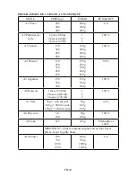 Preview for 32 page of Tecnolux AC925EBL-595196 Instruction Manual