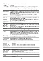 Preview for 10 page of Tecnolux MWM823ECKU Instruction Manual