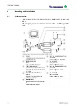 Preview for 15 page of Tecnoma ECO Operating Instructions Manual