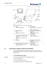 Preview for 16 page of Tecnoma ECO Operating Instructions Manual