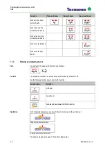 Preview for 55 page of Tecnoma ECO Operating Instructions Manual