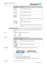 Preview for 61 page of Tecnoma ECO Operating Instructions Manual