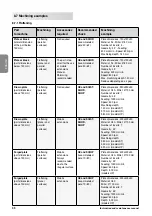 Preview for 28 page of TECNOMAGNETE CUBOTEC Series Instruction And Maintenance Manual