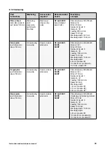 Preview for 29 page of TECNOMAGNETE CUBOTEC Series Instruction And Maintenance Manual