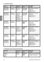 Preview for 30 page of TECNOMAGNETE CUBOTEC Series Instruction And Maintenance Manual