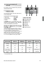 Preview for 10 page of TECNOMAGNETE ST100 Series Instruction And Maintenance Manual