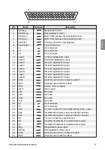 Preview for 18 page of TECNOMAGNETE ST100 Series Instruction And Maintenance Manual