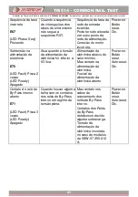 Preview for 23 page of TECNOMOTOR TM 514 Instruction Manual