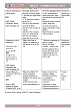 Preview for 182 page of TECNOMOTOR TM 514 Instruction Manual