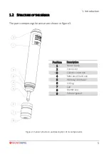 Preview for 9 page of Tecnosens NCL C10 Assembly Instructions Manual