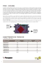 Preview for 6 page of Tecnosystemi 12500050 User Manual