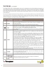 Preview for 14 page of Tecnosystemi 12500050 User Manual