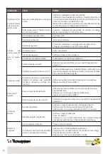 Preview for 22 page of Tecnosystemi ACC200001 User Manual