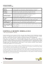 Preview for 24 page of Tecnosystemi ACC200001 User Manual