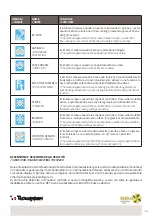 Preview for 41 page of Tecnosystemi ACC200001 User Manual