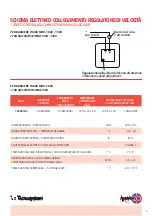 Предварительный просмотр 9 страницы Tecnosystemi Apply air ARIA2 ELEGANCE CR User Manual