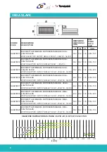 Предварительный просмотр 6 страницы Tecnosystemi GAD200001 User Manual