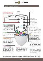 Предварительный просмотр 12 страницы Tecnosystemi PICO HP2 30 User Manual