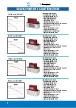 Preview for 2 page of Tecnosystemi smart clima 12170027 Manual For Installation