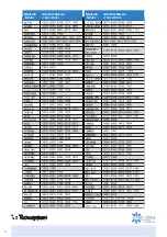 Preview for 6 page of Tecnosystemi smart clima GOLD User Manual