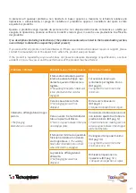 Preview for 21 page of Tecnosystemi Toolsplit TSC600009 User Manual