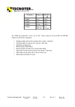 Preview for 30 page of TECNOTER RC4.32E16CL4 Operator'S Manual