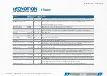 Preview for 45 page of Tecnotion UC3 Series Manual