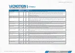 Preview for 46 page of Tecnotion UC3 Series Manual