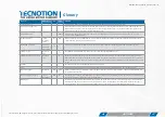 Preview for 47 page of Tecnotion UC3 Series Manual