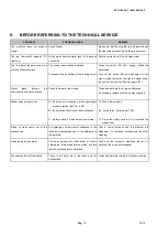 Preview for 18 page of TECNOVAP E032060 User Instruction