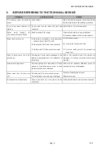 Preview for 18 page of TECNOVAP ER32060 User Instruction