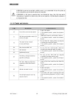 Preview for 40 page of Tecnoware ATA 4.0 MM User Manual