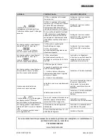 Preview for 67 page of Tecnoware EVO DSP PLUS TM 10 KVA User Manual