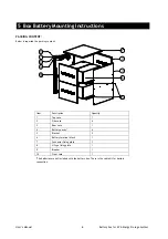 Предварительный просмотр 10 страницы Tecnoware FBBATA48V1 User Manual