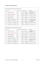 Preview for 11 page of Tecnoware FBBATA48V1 User Manual