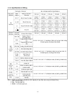 Preview for 18 page of Teco Electro Drives TSTA Series Installation And Operation Manual