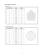 Preview for 20 page of Teco Electro Drives TSTA Series Installation And Operation Manual