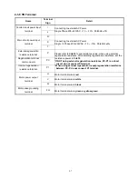 Preview for 22 page of Teco Electro Drives TSTA Series Installation And Operation Manual