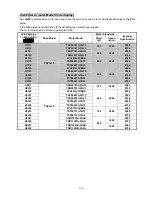 Preview for 57 page of Teco Electro Drives TSTA Series Installation And Operation Manual